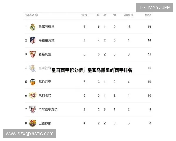 北京滑板队在极限运动世界杯积分榜中以73分稳居第一名