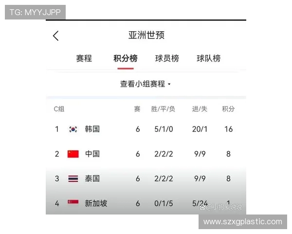 中国队在世预赛对阵韩国队的精彩较量与赛后分析